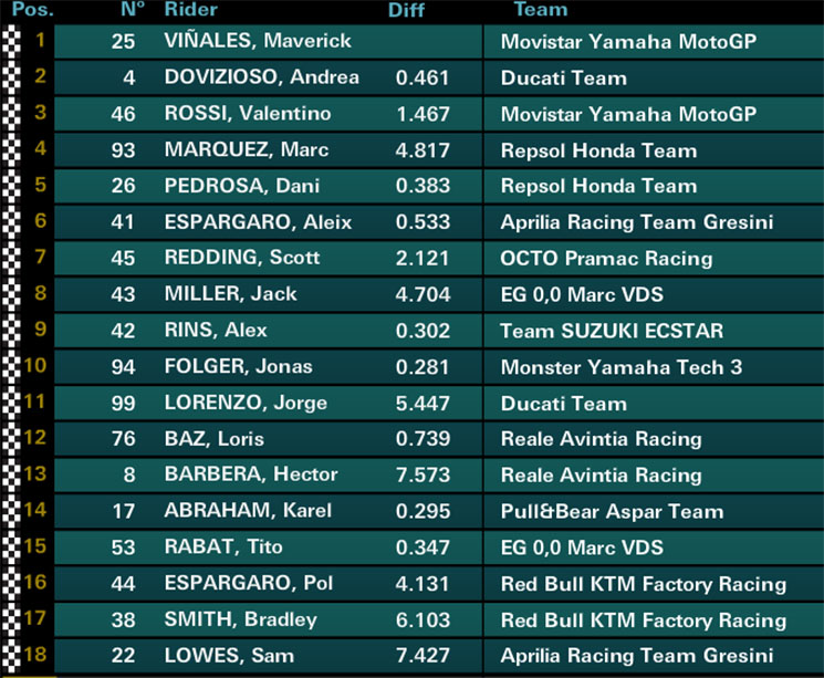 motogp