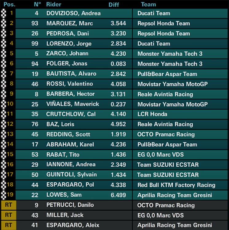 motogp-cattt.jpg