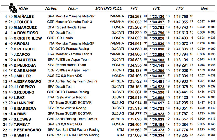 motogp-combi.jpg