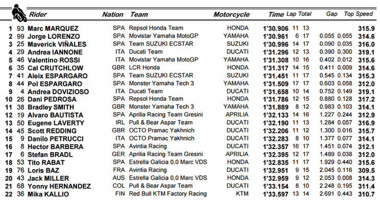 motogp-fp(3).jpg