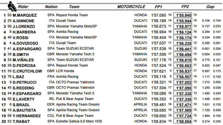 motogp-fp.jpg