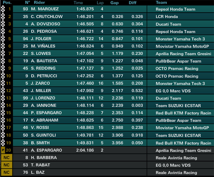 motogp-fp1(2).jpg