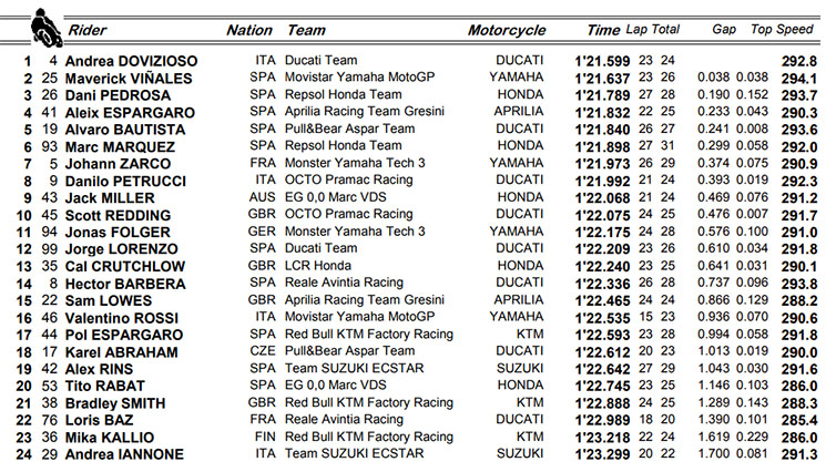 motogp-fp1(3).jpg