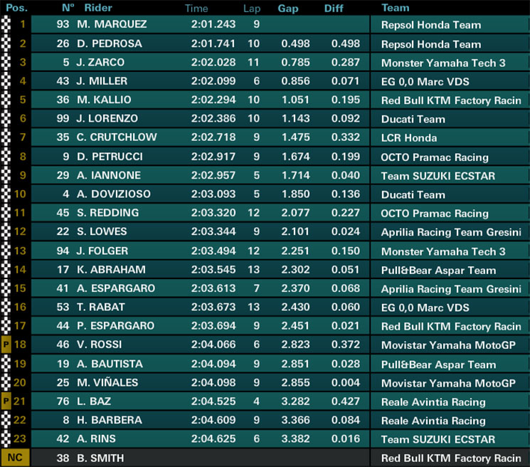 motogp-fp1(4).jpg
