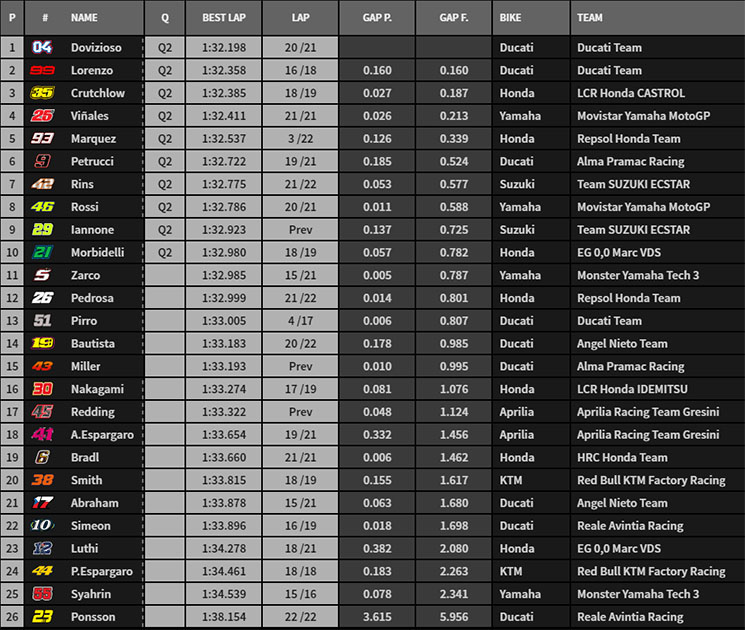 motogp