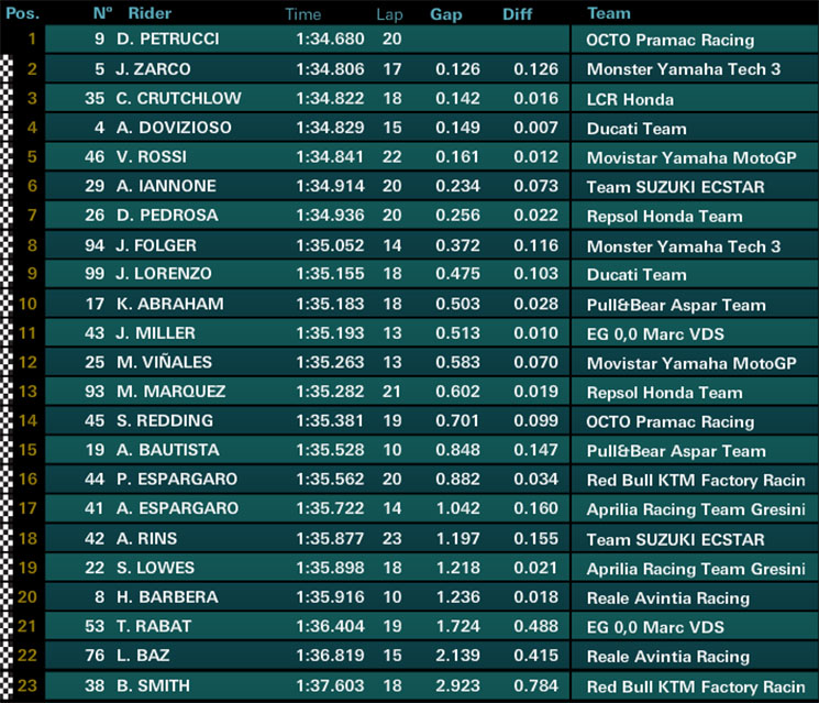 motogp-fp1-assen.jpg