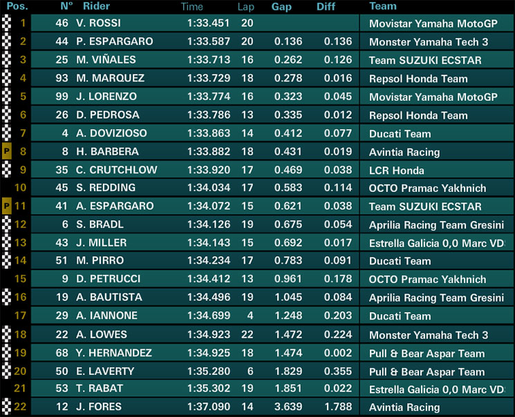 motogp-fp1-misano.jpg