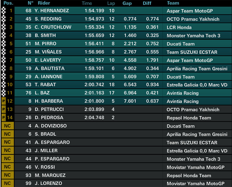 motogp-fp1.jpg