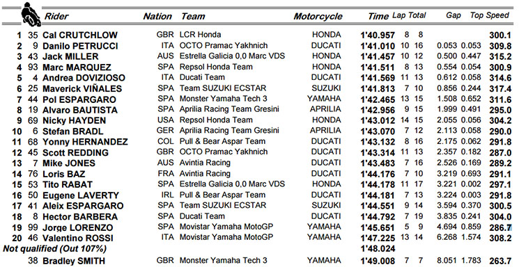 /motogp-fp1aus.jpg