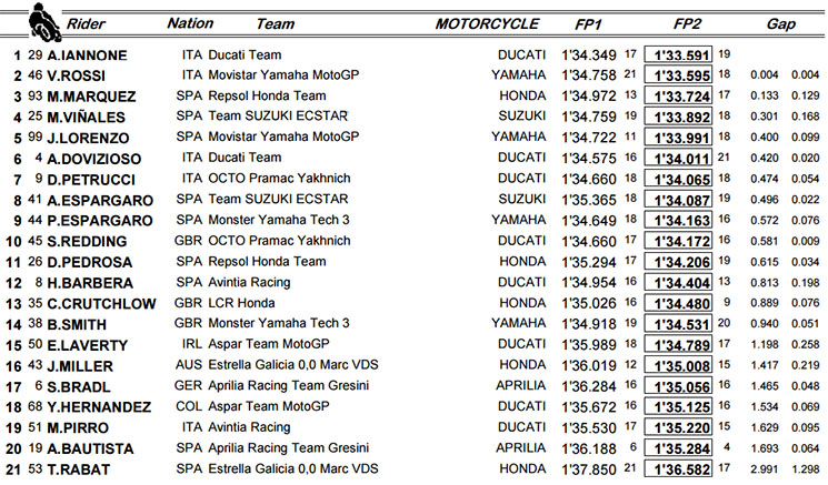 /motogp-fp2(1).jpg