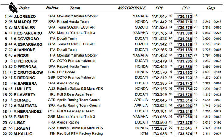 motogp