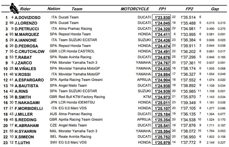 motogp-fp2(4).jpg