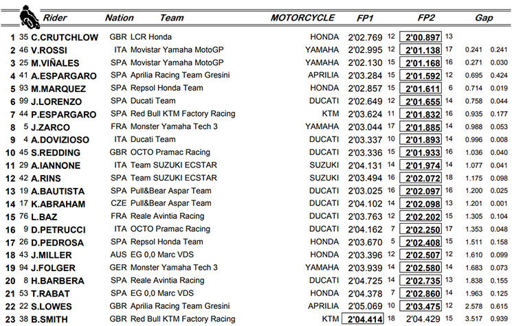 motogp-fp2-34.jpg