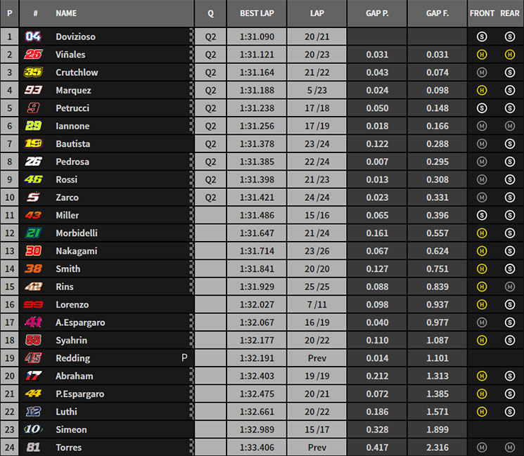 /motogp-fp2-tai.jpg