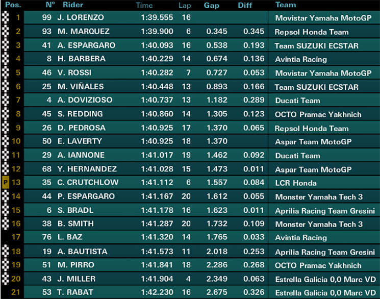 /motogp-fp2.jpg