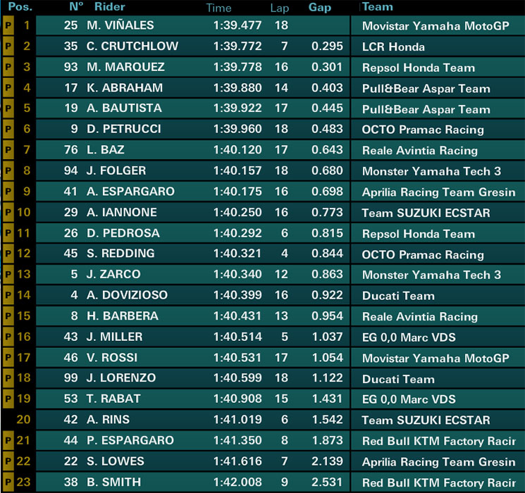 motogp-fp3(1).jpg