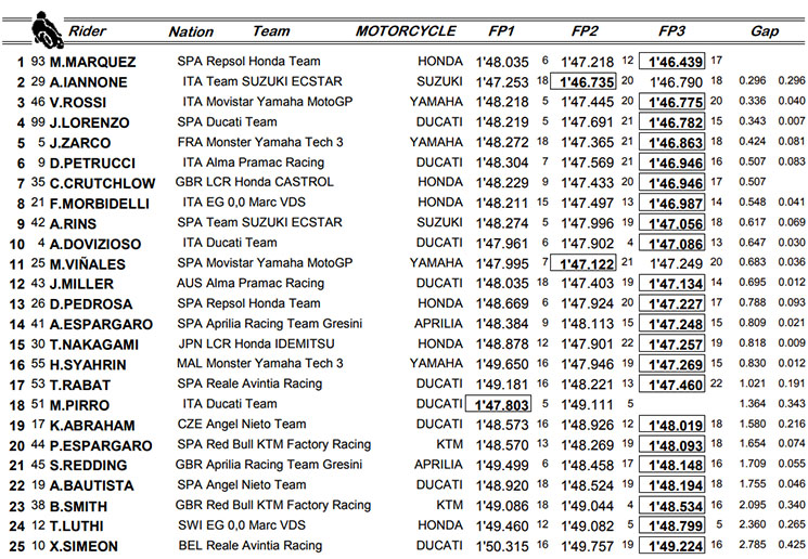 /motogp-fp3(3).jpg