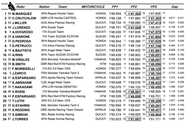 fp3