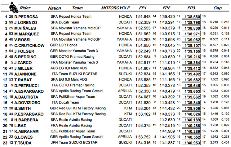 motogp-fp3-343.jpg