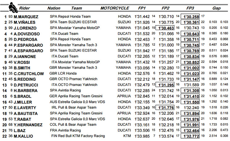 motogp-fp3.jpg