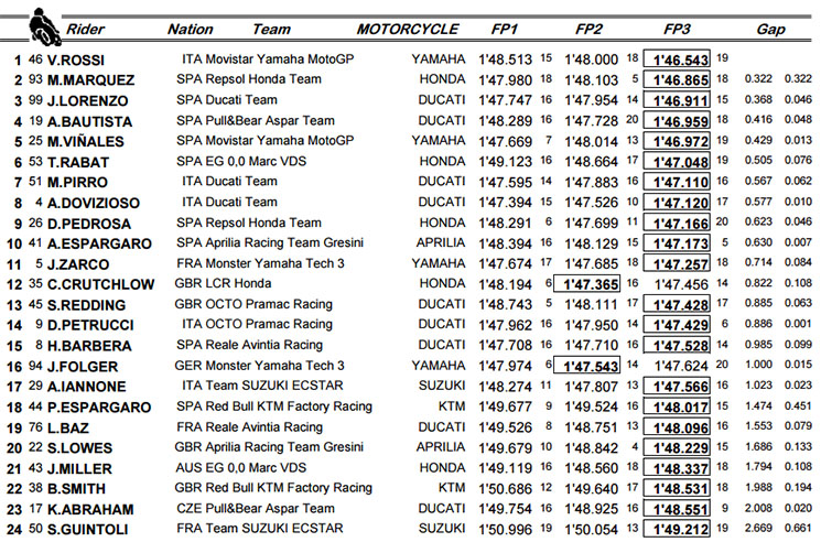 motogp-fp333.jpg