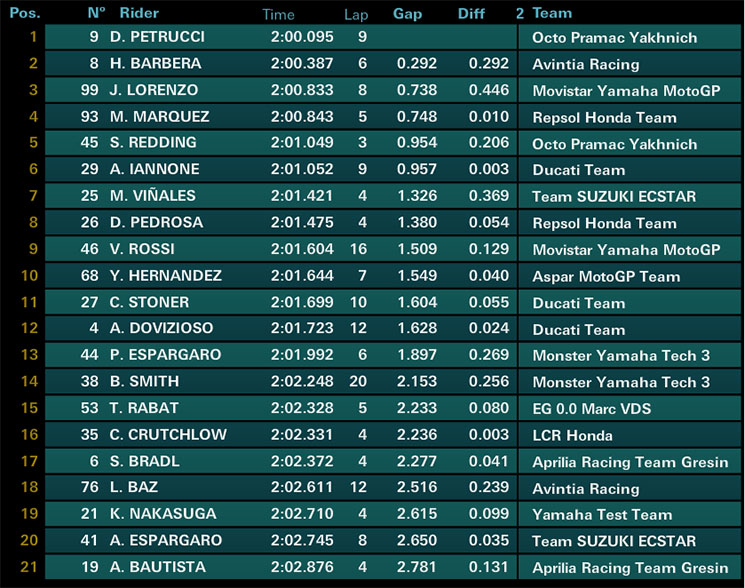 motogp-irta.jpg