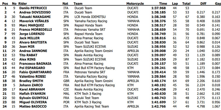 motogp jerez