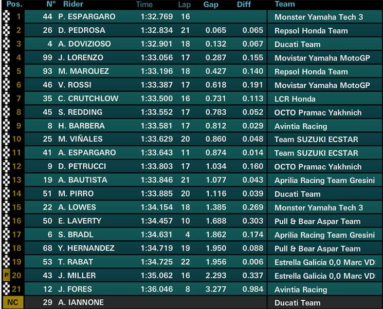 motogp-misano-fp2.jpg