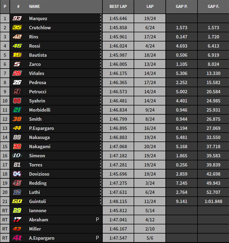 motegi motogp