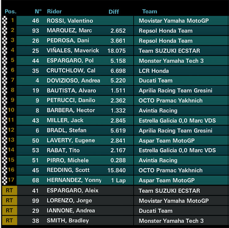 motogp-motn.jpg
