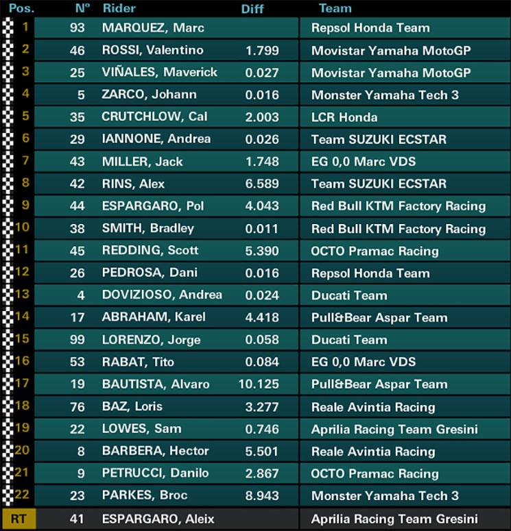 /motogp-pisland.jpg