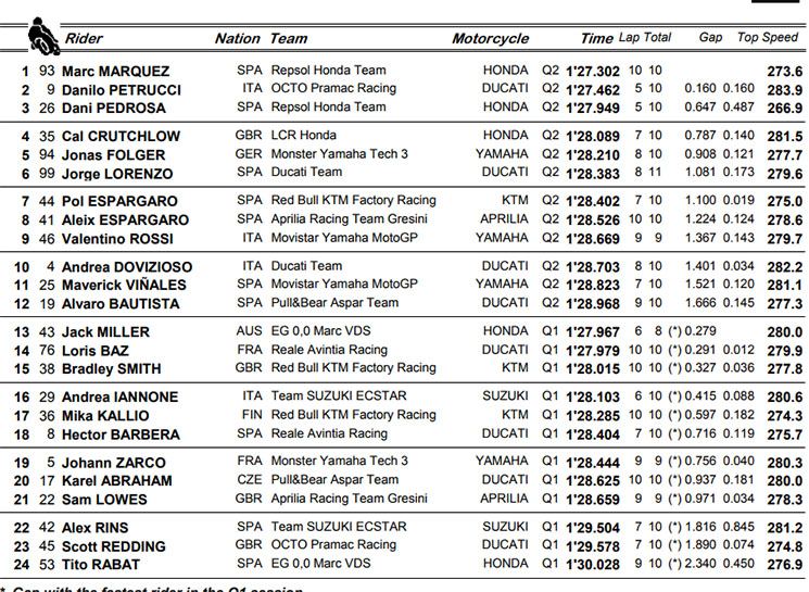 motogp-q(3).jpg
