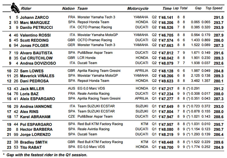 motogp-q-assen.jpg