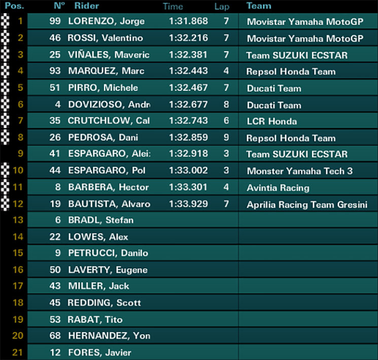 motogp-q.jpg