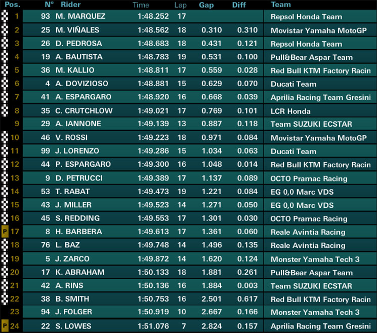 /motogp-q2-5445.jpg