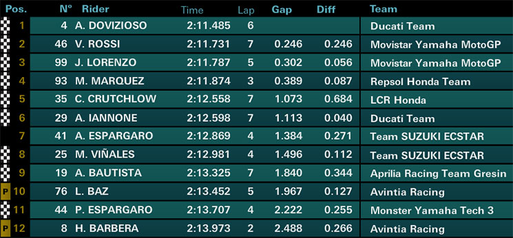motogp-q2.jpg