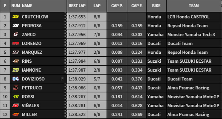 motogp-q22.jpg