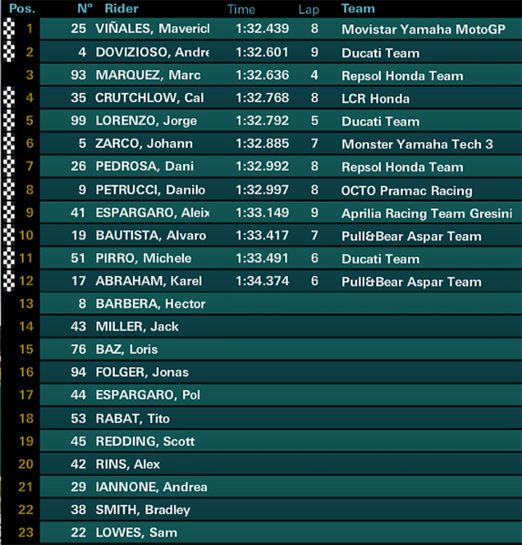 motogp-qp-545.jpg