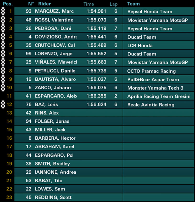 /motogp-qu.jpg