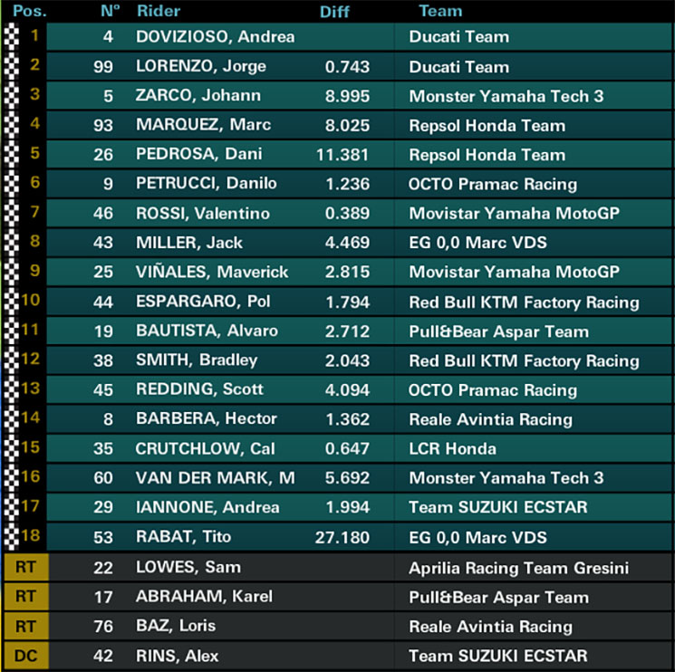 motogp-sepa.jpg