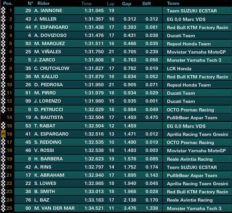 motogp-valencia(2).jpg