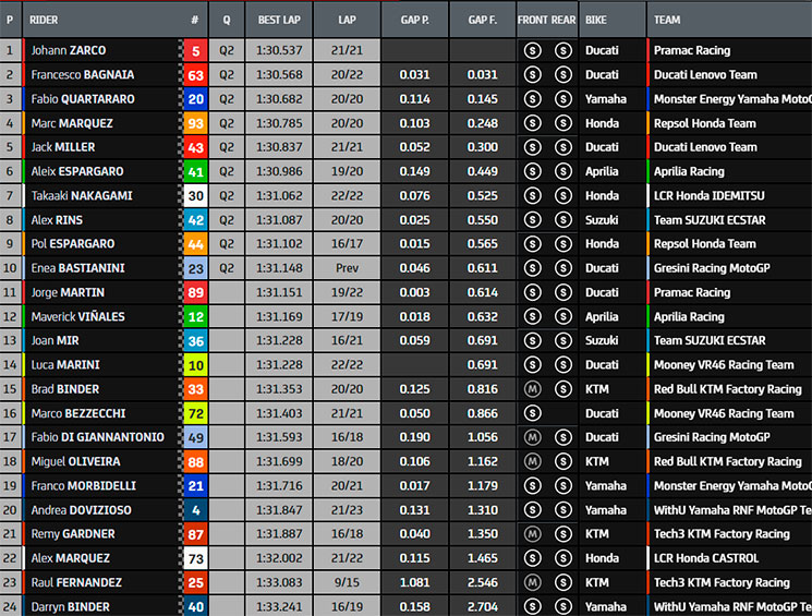 motogp