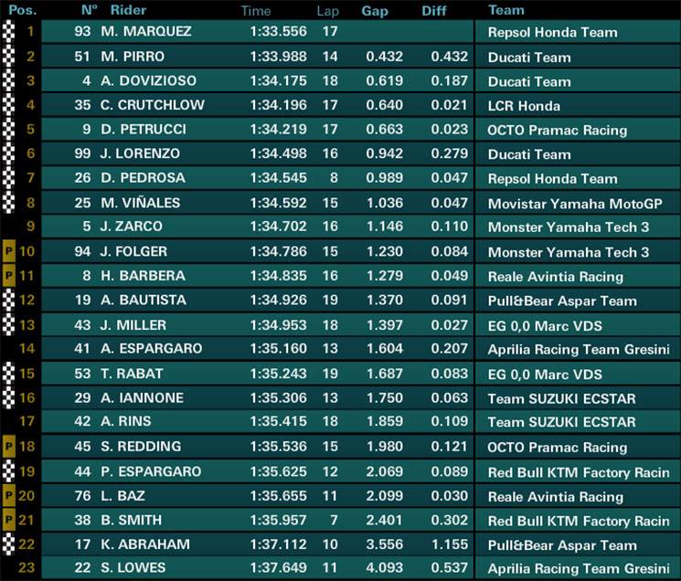 motogpfp1-34532.jpg