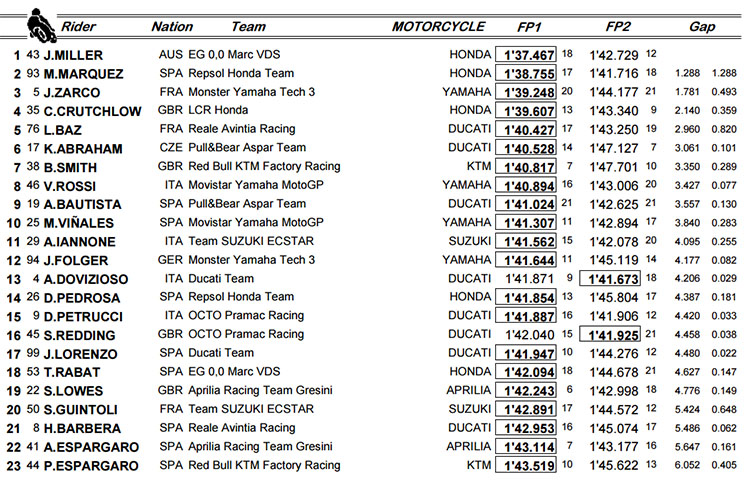 motogpfp2(1).jpg