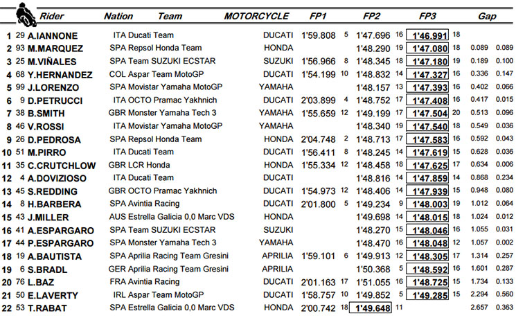 motogpfp3.jpg
