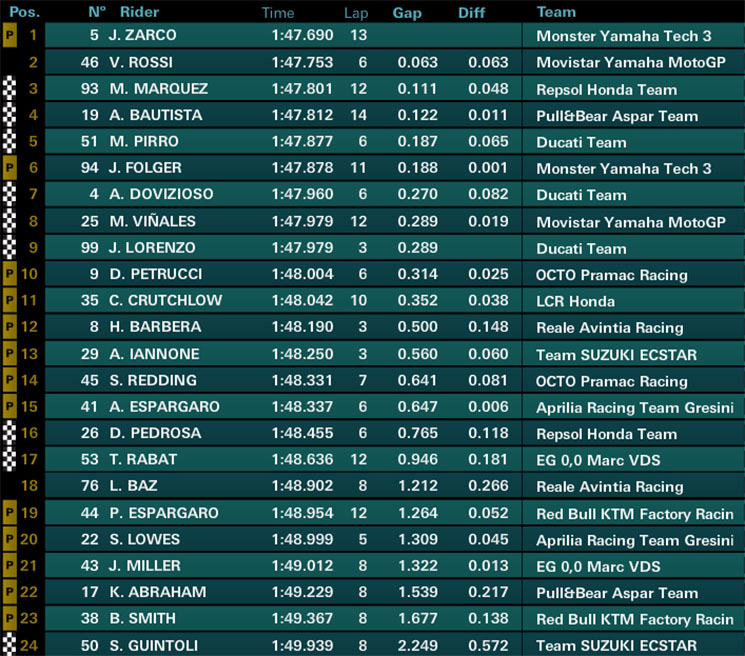 motogpfp4.jpg