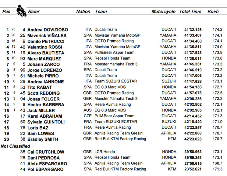 mugello