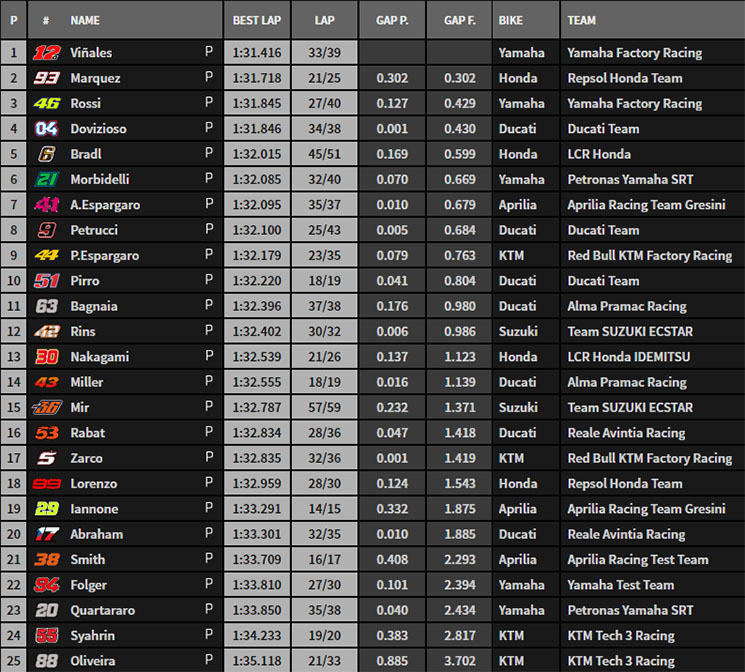 motogptestval.jpg