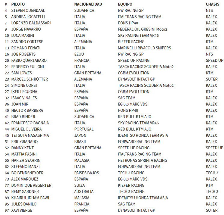 pilotos-moto2-2018.jpg