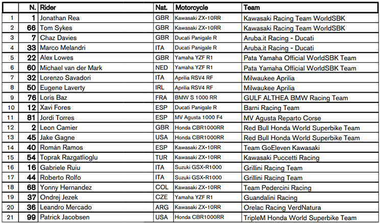 pilotos-sbk-2018.jpg